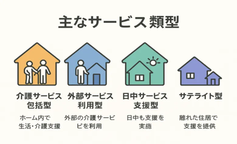 障がい者グループホーム主なサービス類型