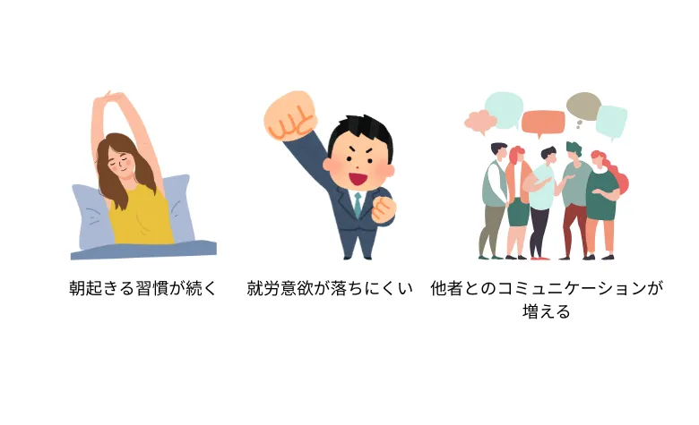 社会参加を続けやすい環境