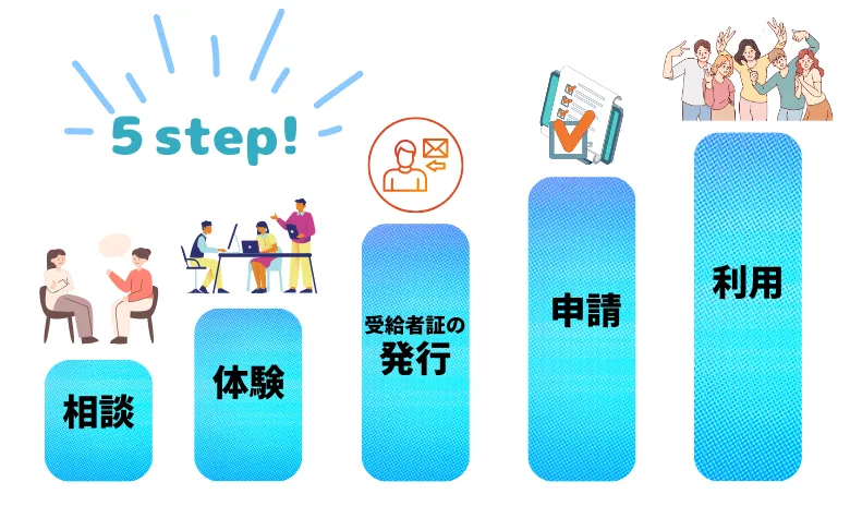 利用までの流れ