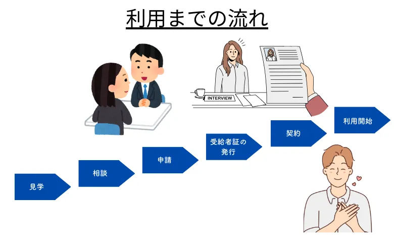 利用までの流れ