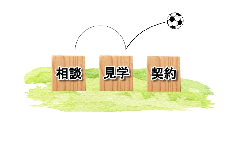 契約までの流れ